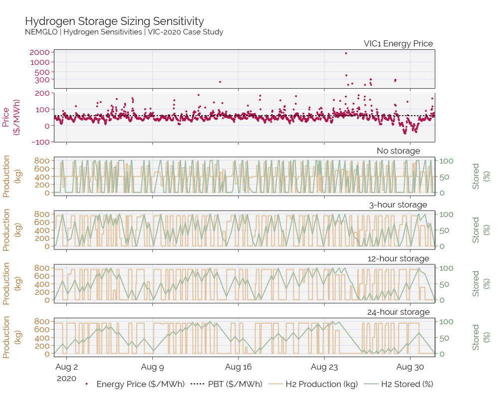 ../../_images/h2_storage.png